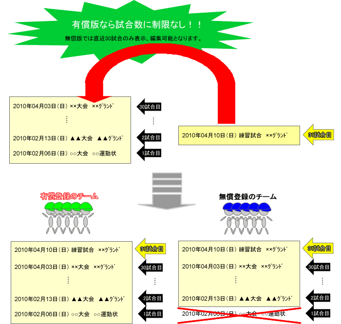 成績管理　機能比較