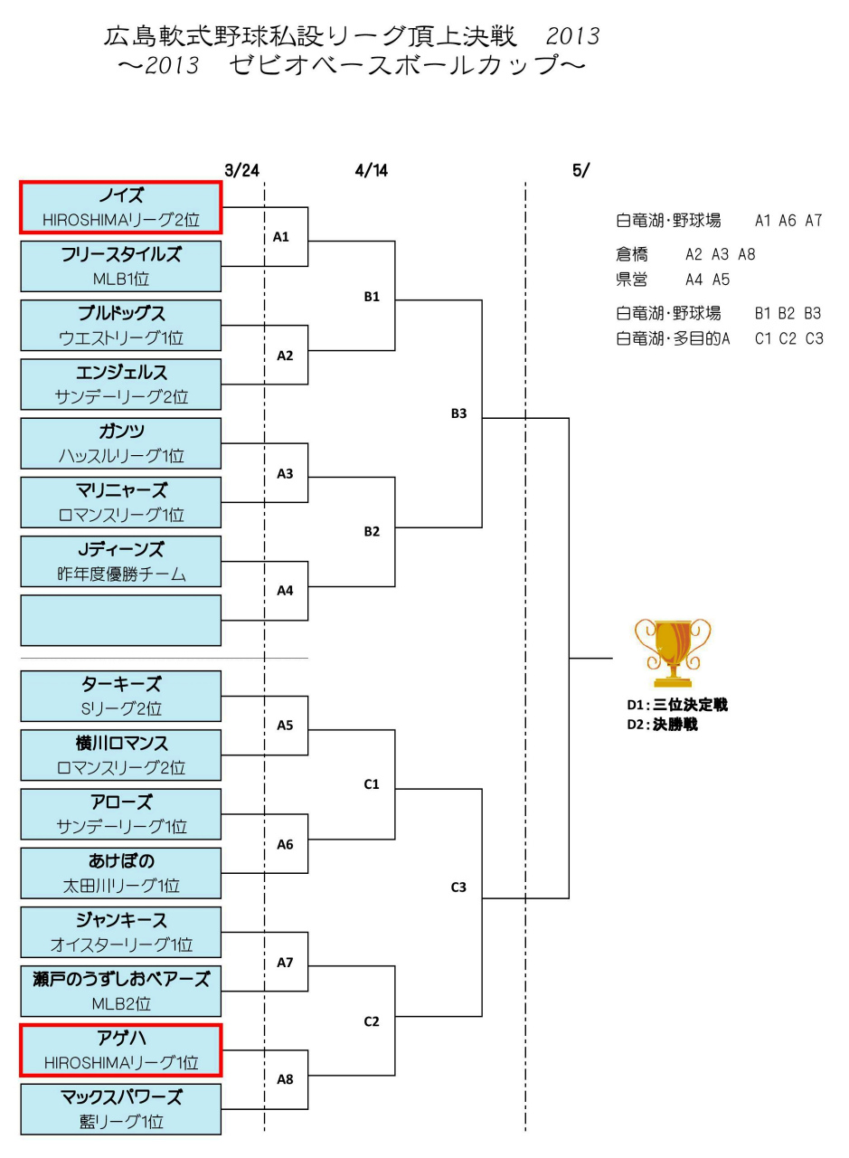 チームイメージ