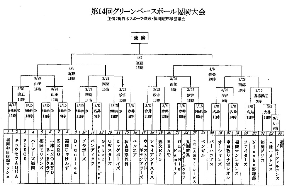 第14回グリーンベースボール福岡大会