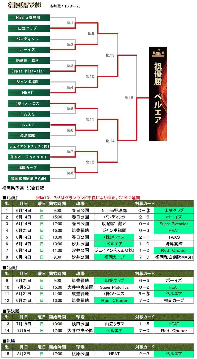 プライドジャパン甲子園大会 福岡県予選（2015年大会）