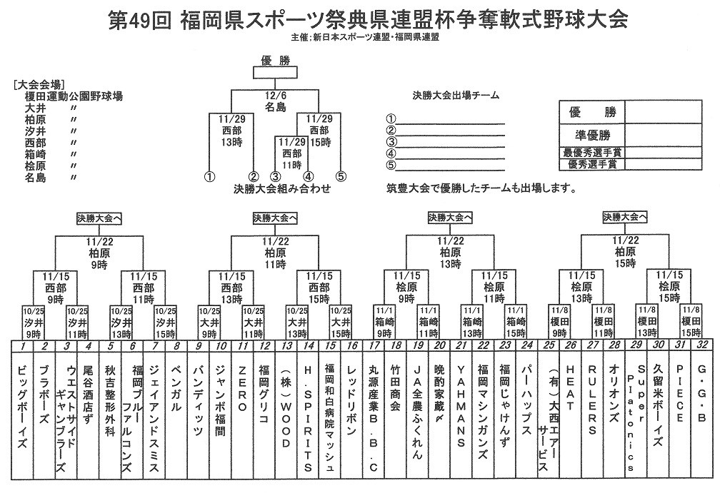 第49回 福岡県スポーツ祭典県連盟杯争奪軟式野球大会