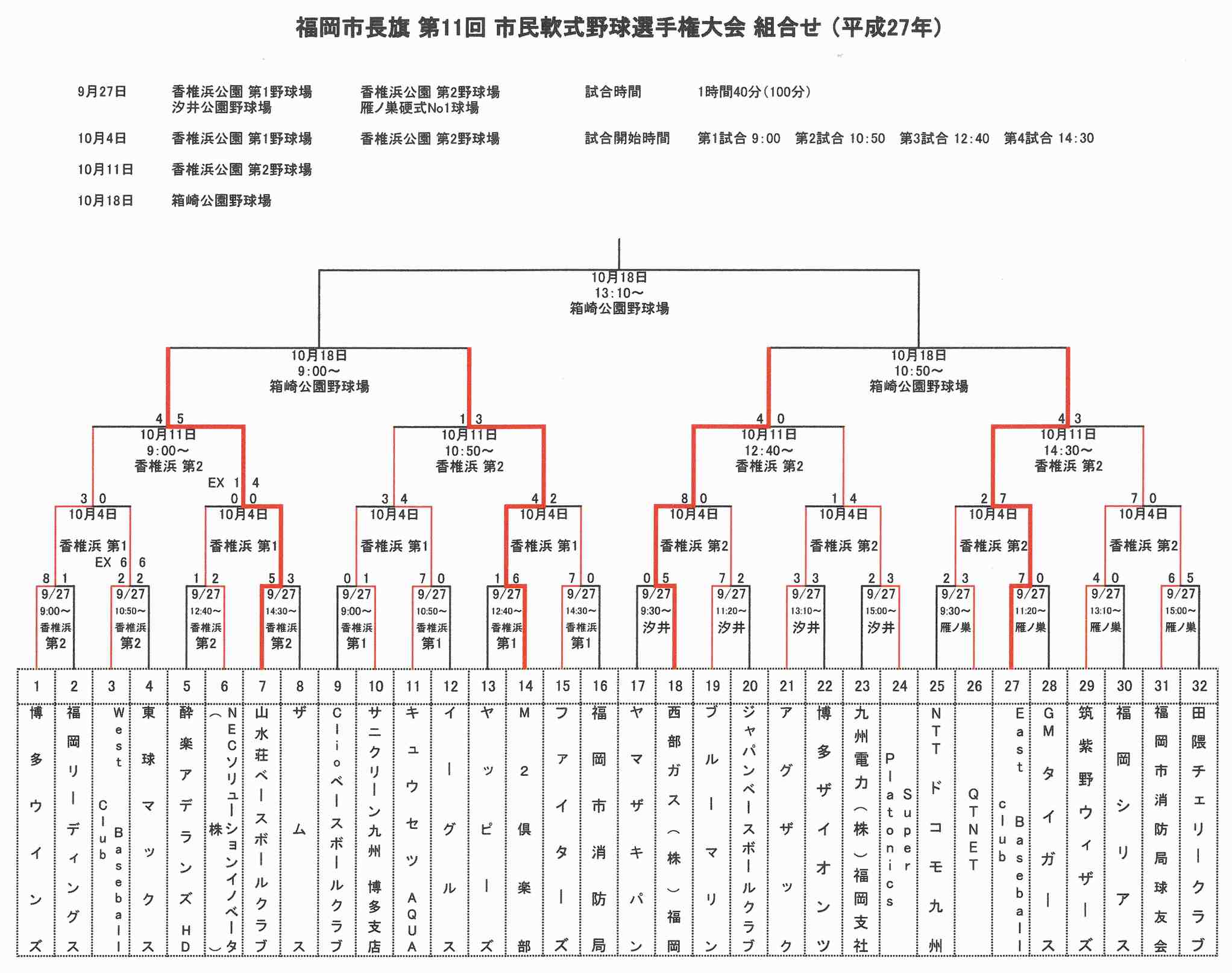 福岡市長旗 第11回 市民軟式野球選手権大会