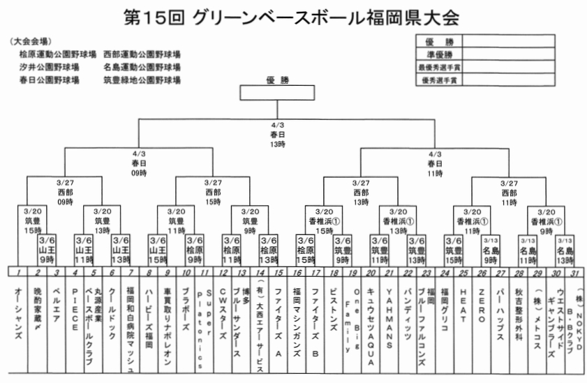 第15回グリーンベースボール福岡県大会