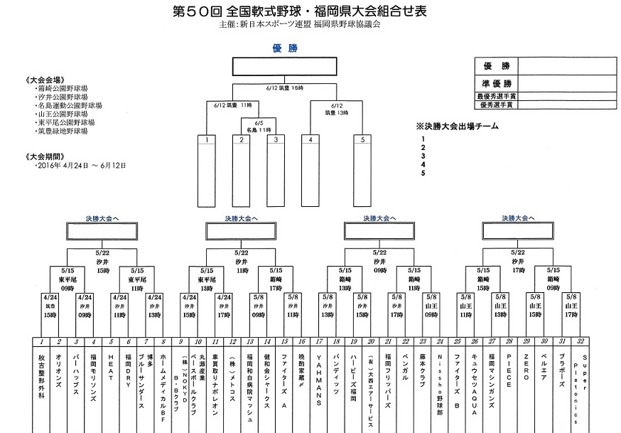 第50回全国軟式野球福岡県大会