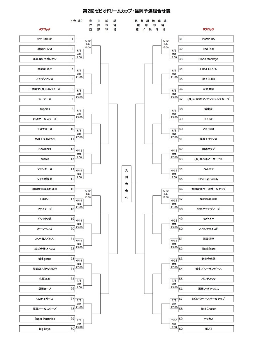 第2回ゼビオドリームカップ福岡予選