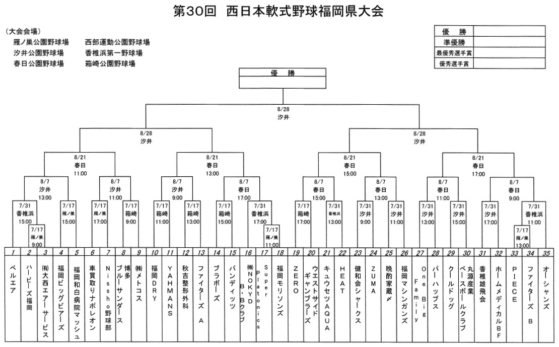 第30回西日本軟式野球福岡県大会