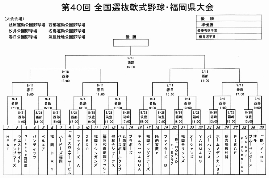 第４０回全国選抜軟式野球福岡県大会