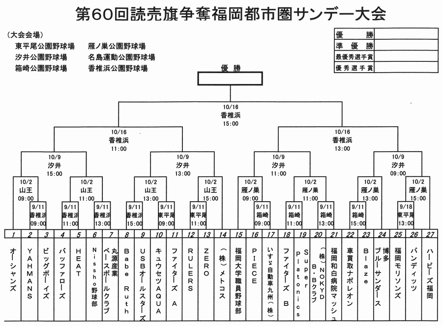 第６０回読売旗争奪福岡都市圏サンデー野球大会