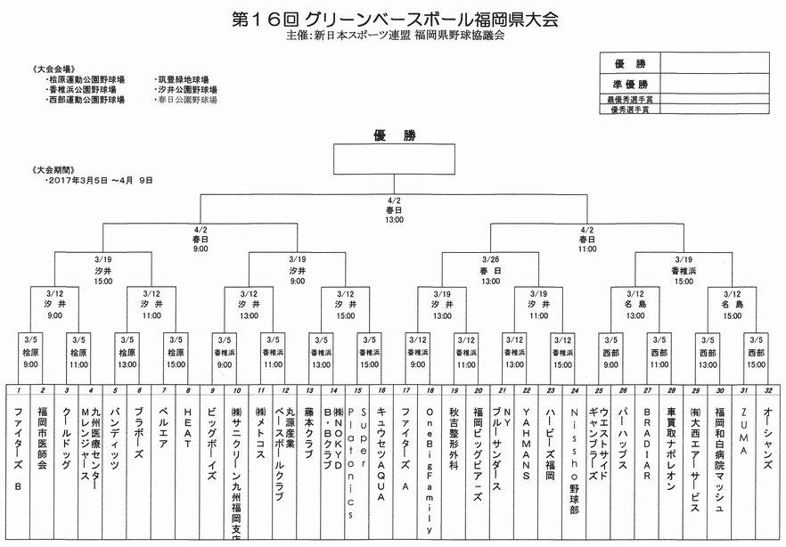 第16回 グリーンベースボール福岡県大会