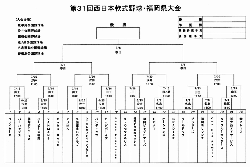 第31回 西日本軟式野球福岡県大会