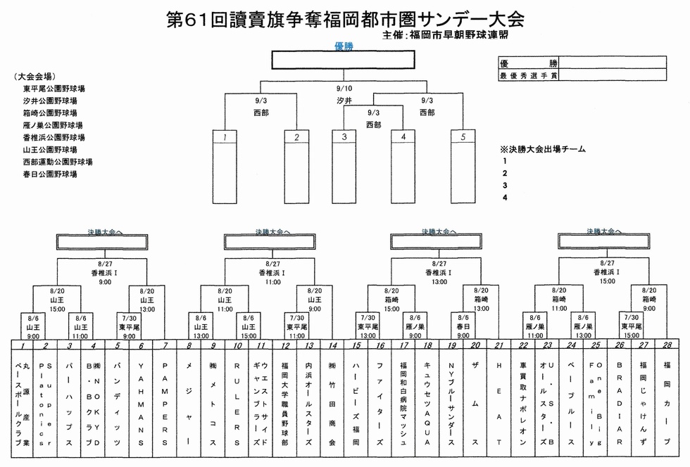 第61回 読売旗争奪福岡都市圏サンデー野球大会