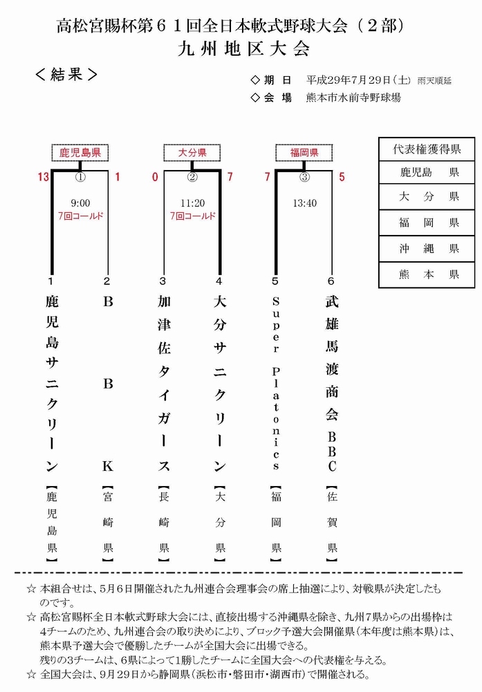 第61回 高松宮賜杯 全日本軟式野球2部 九州地区大会