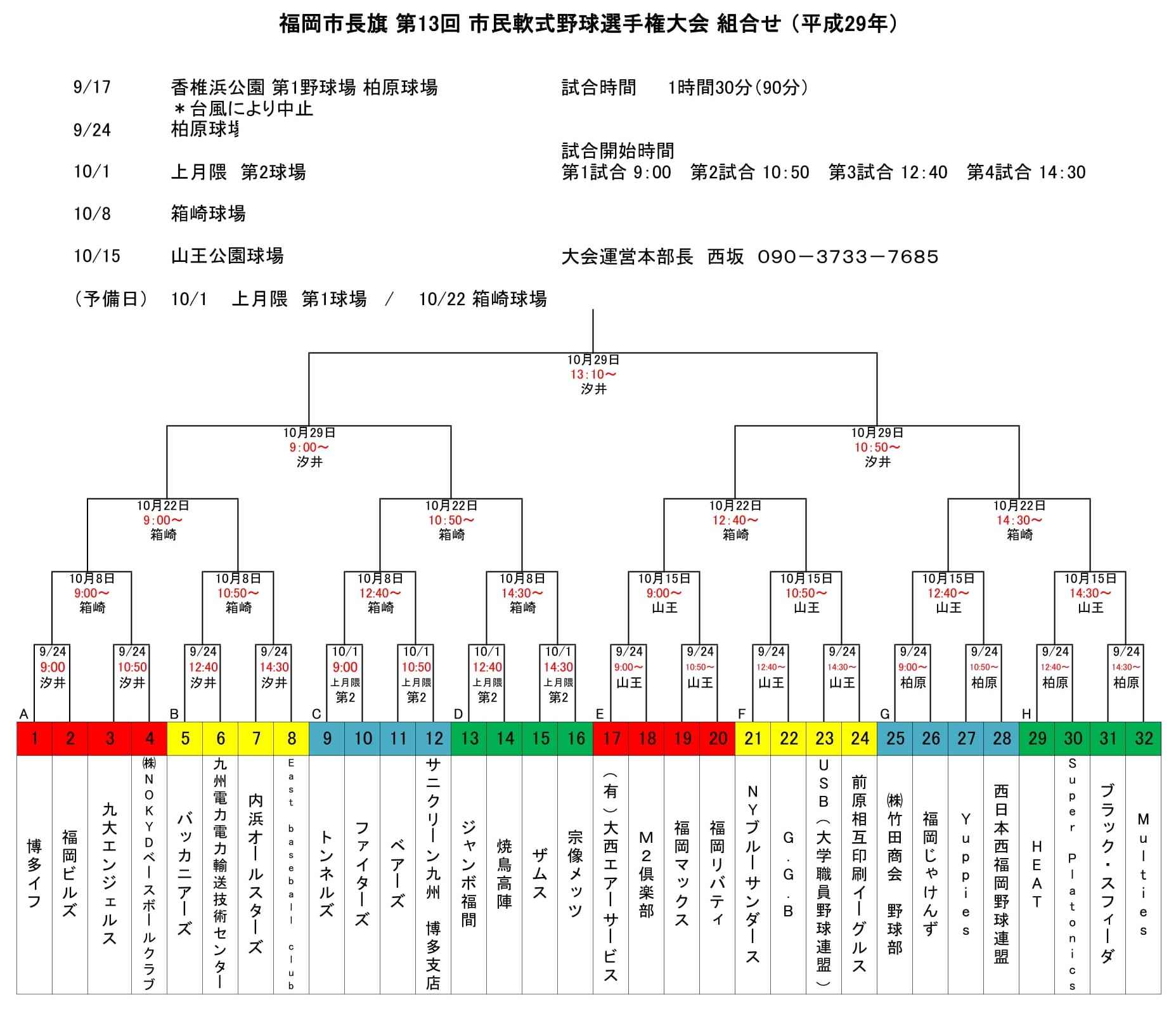 福岡市長旗 第13回 市民軟式野球選手権大会