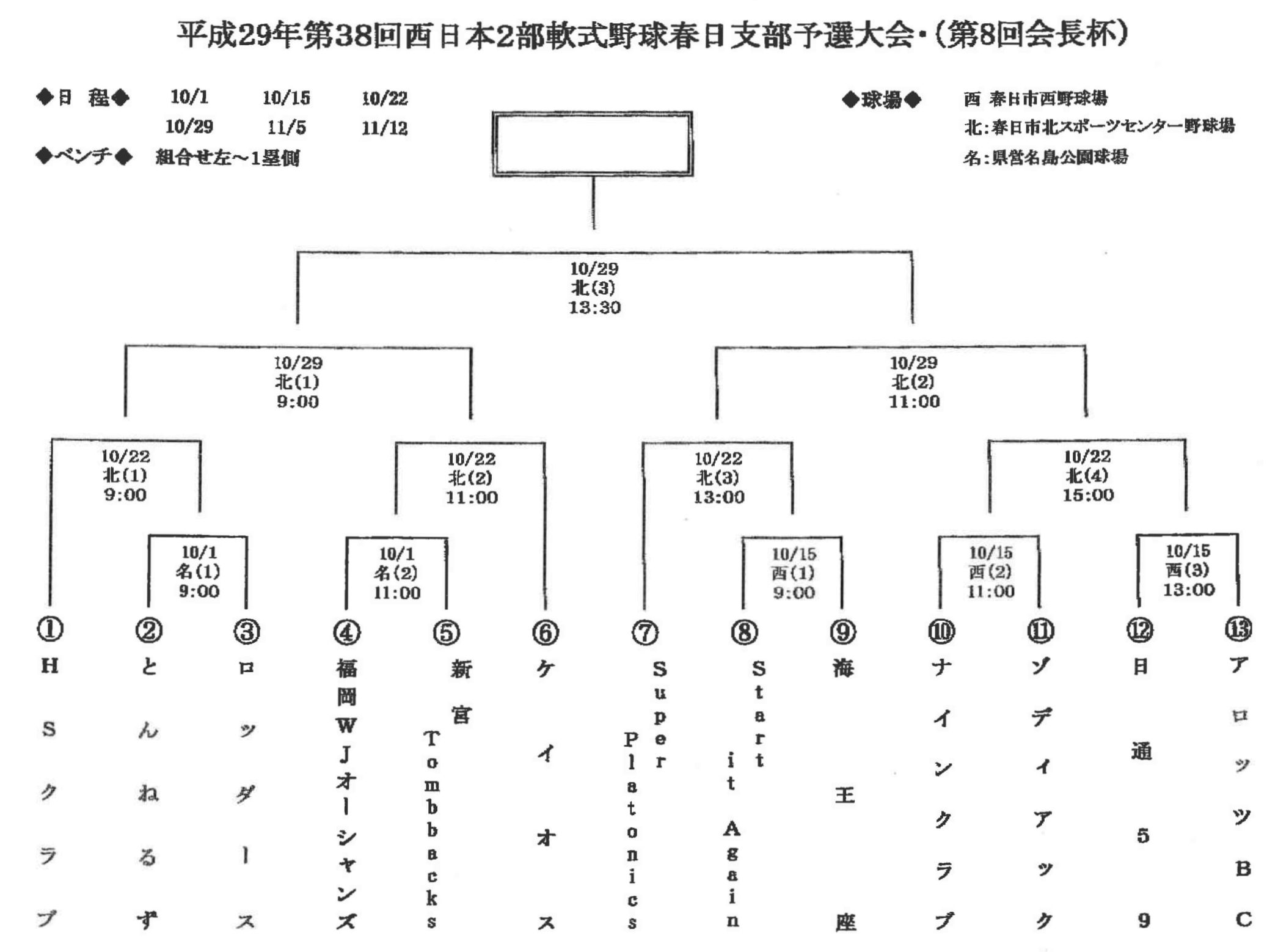 第38回 西日本軟式野球2部 春日支部大会