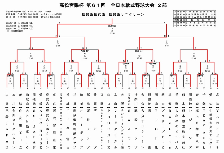 高松宮賜杯 第61回 全日本軟式野球大会 2部