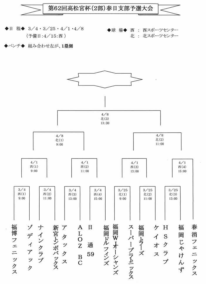 第62回 高松宮賜杯 全日本軟式野球2部 春日支部大会