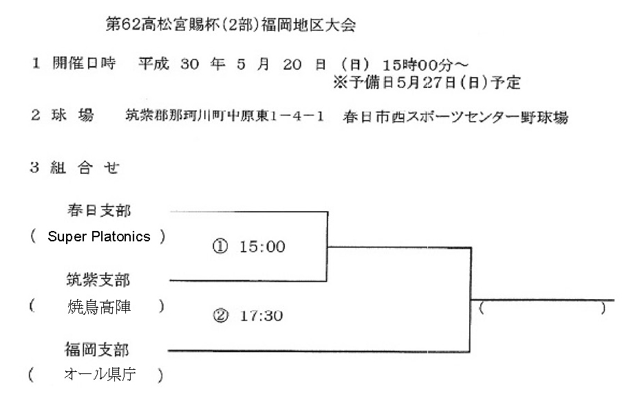 第62回 高松宮賜杯 全日本軟式野球2部 福岡地区大会