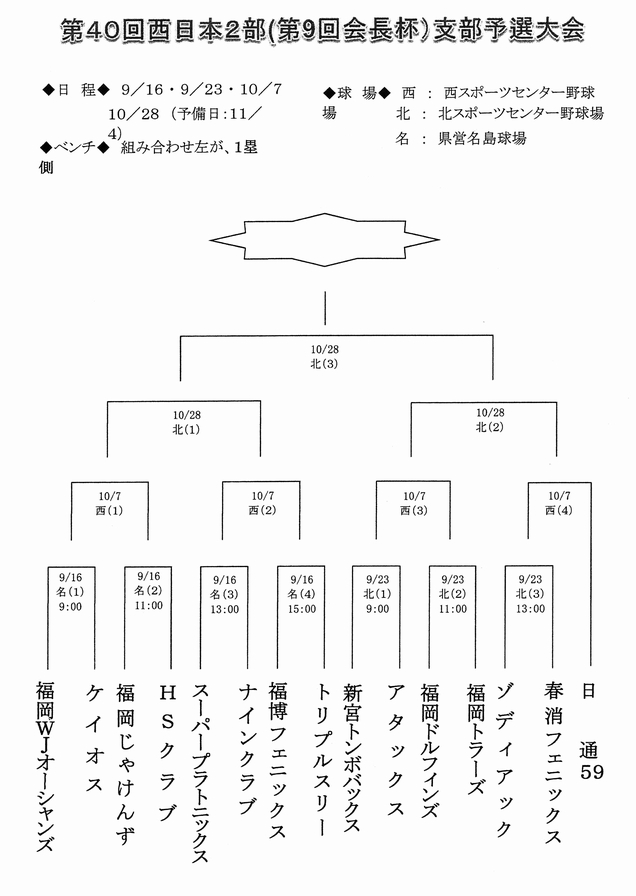 第40回 西日本軟式野球2部 春日支部大会