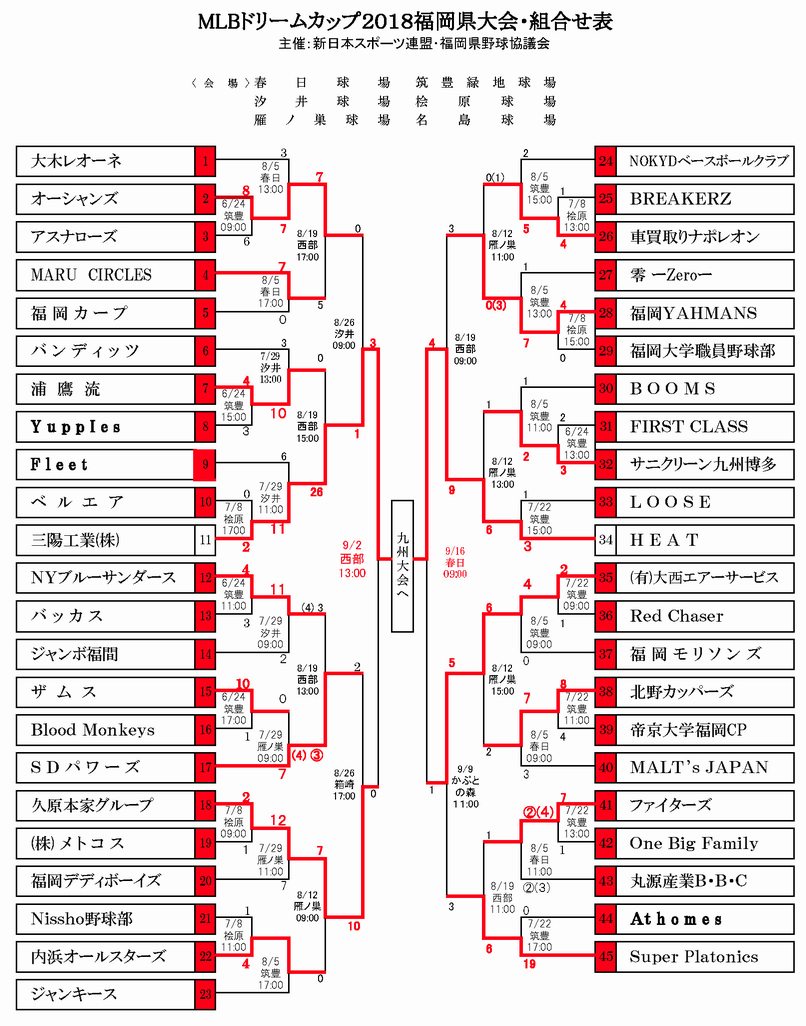 MLBドリームカップ2018 福岡県大会