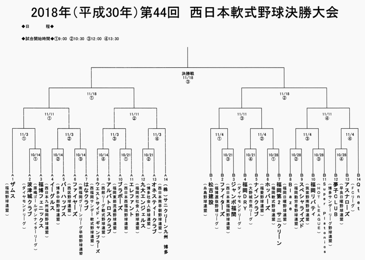 第44回 西日本軟式野球決勝大会