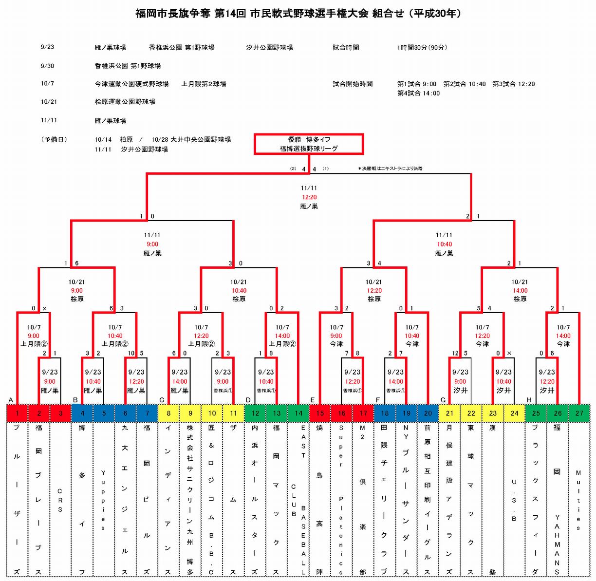 福岡市長旗争奪 第14回 市民軟式野球選手権大会