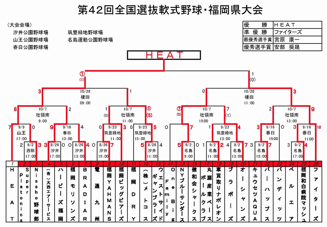 第42回 全国選抜軟式野球福岡県大会
