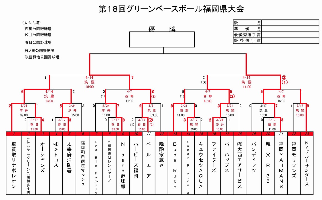 第18回 グリーンベースボール福岡県大会
