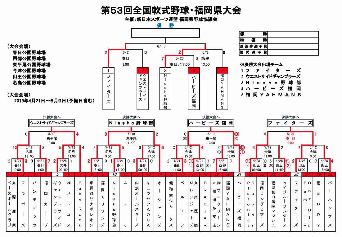 第53回 全国軟式野球福岡県大会