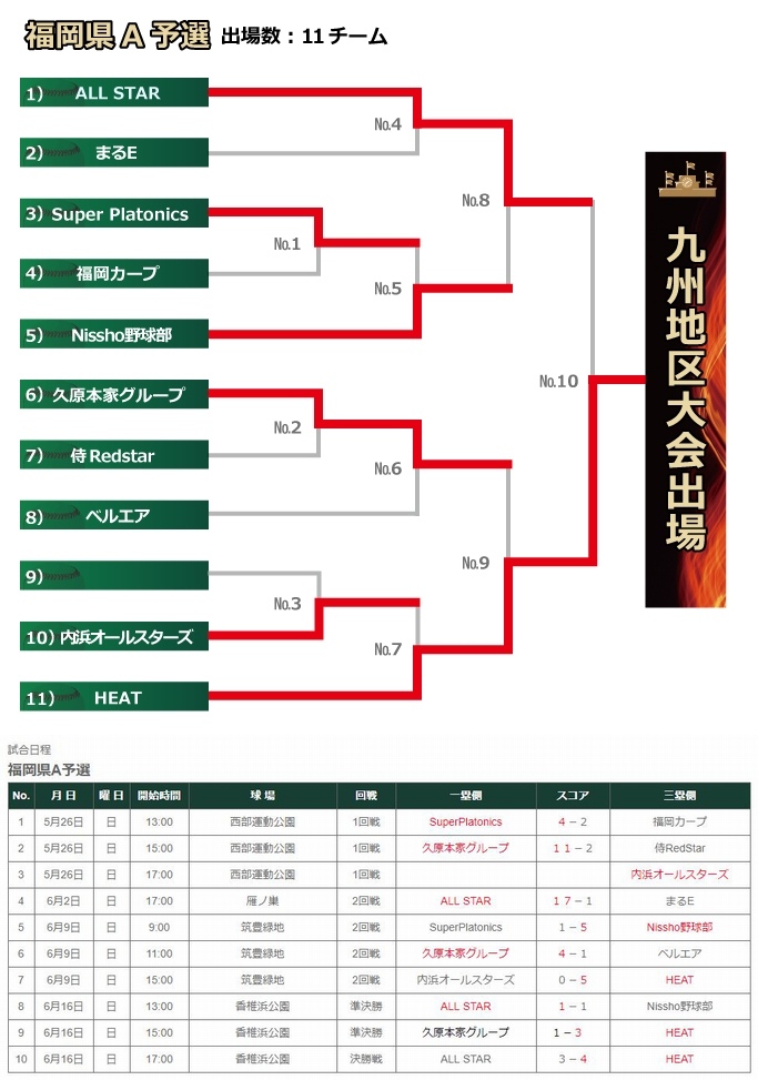 プライドジャパン甲子園大会 2019 福岡県A予選