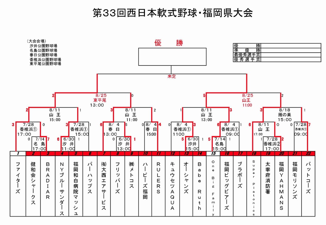 第33回 西日本軟式野球福岡県大会