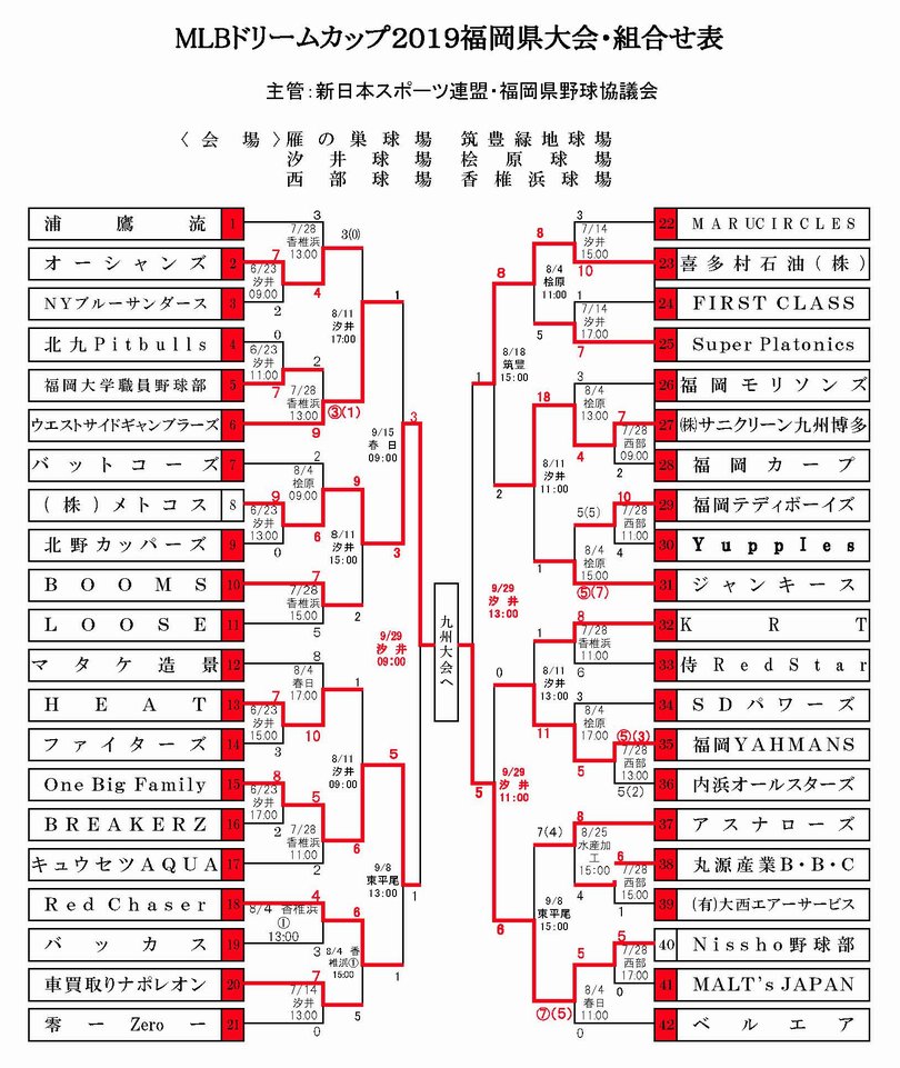 MLBドリームカップ2019 福岡県大会