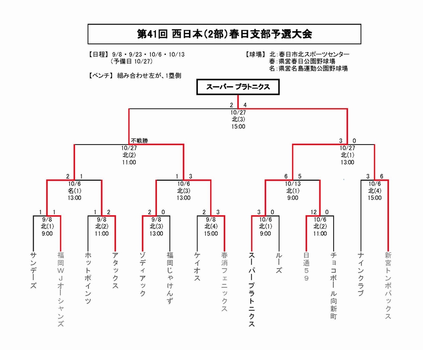 第41回 西日本軟式野球2部 春日支部大会