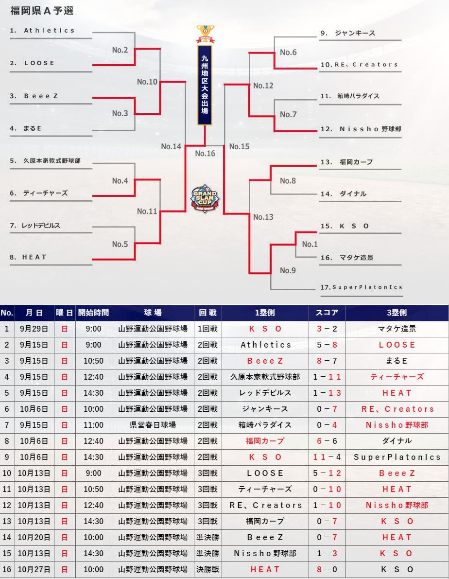 第3回 グランドスラム杯 福岡県A予選