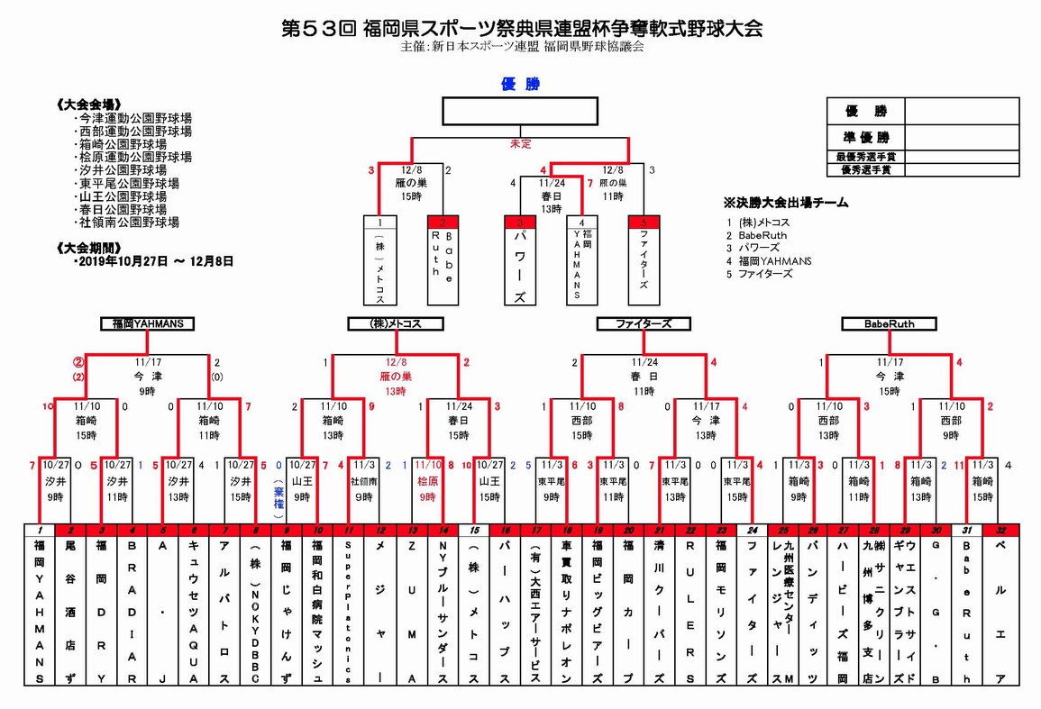 第53回 福岡県スポーツ祭典県連盟杯争奪軟式野球大会