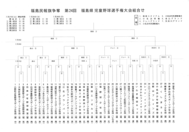 民報杯組み合わせ