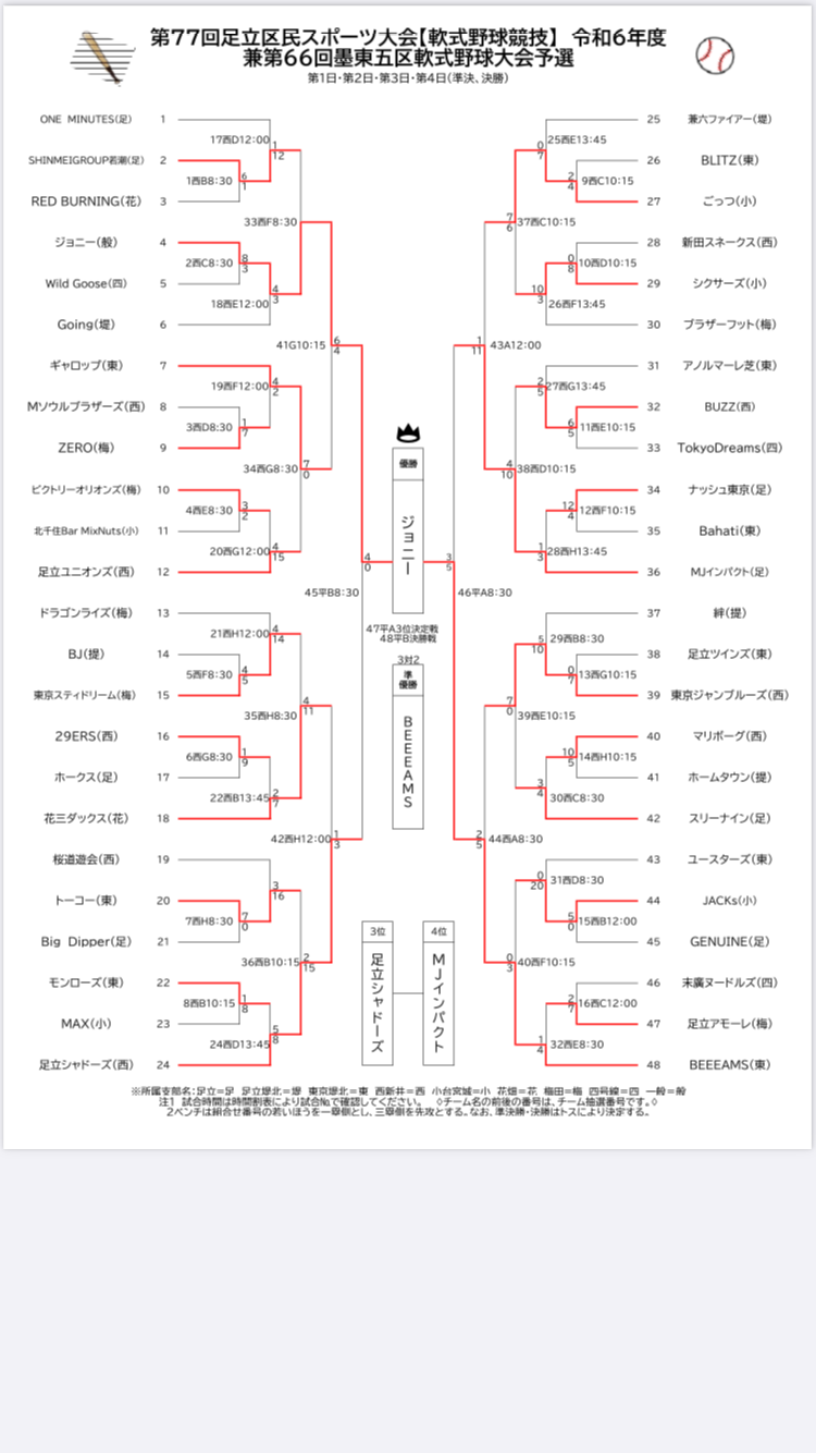 第77回足立区民体育大会戦績