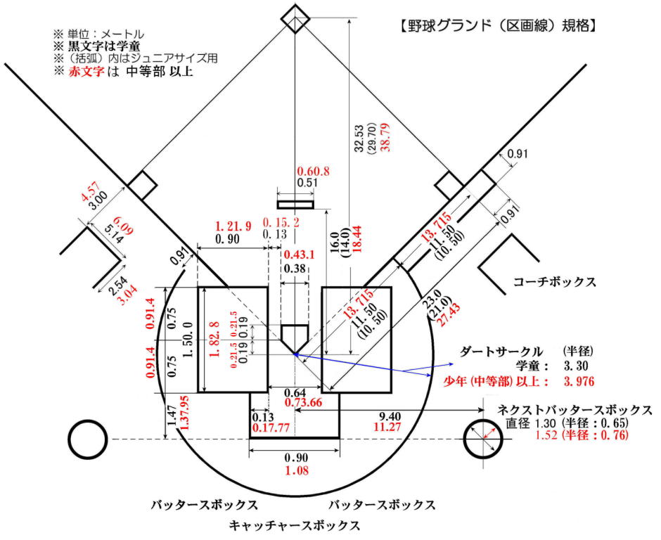 グランド寸法