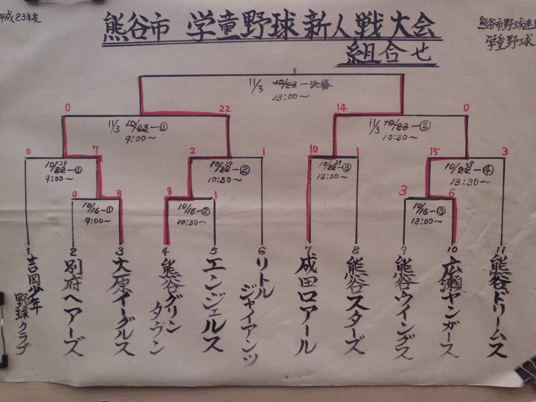 111103  新人戦大会(U5) 決勝進出