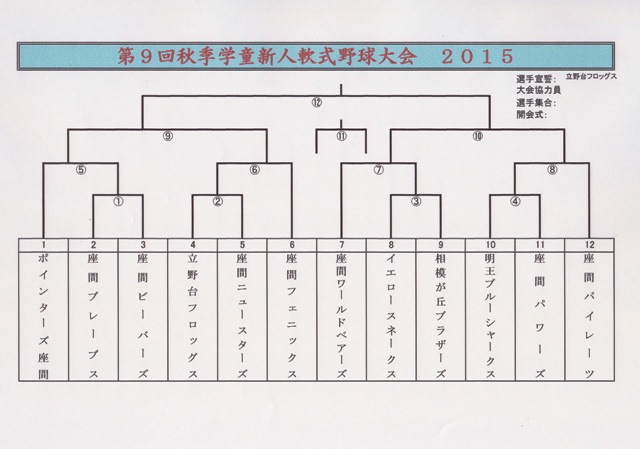新人戦抽選会