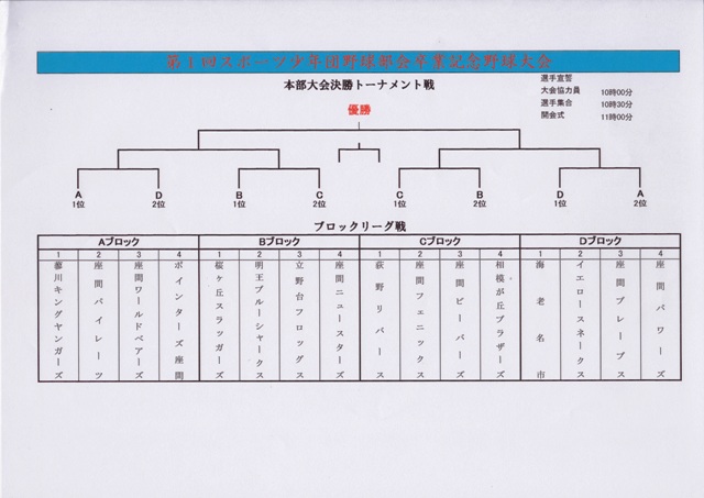 第１回卒業記念大会