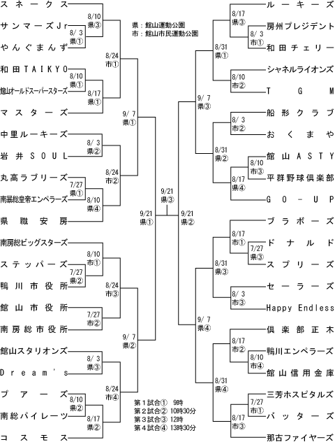 房日杯組み合わせ