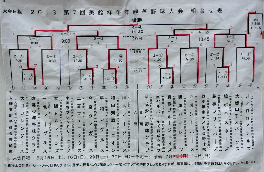 第7回美鈴杯争奪親善大会 成績
