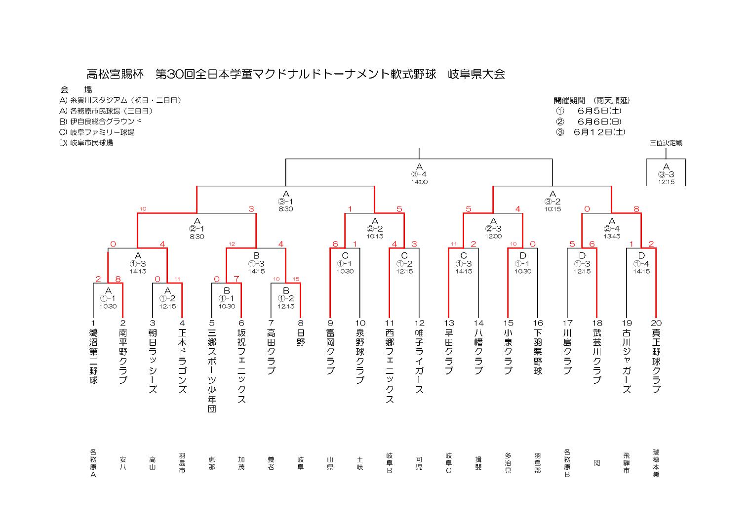 マクドナルド・トーナメント県大会を観戦
