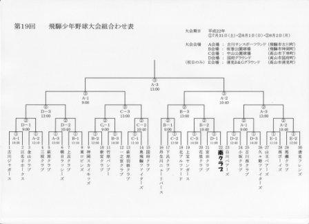 JA杯　組合せ表