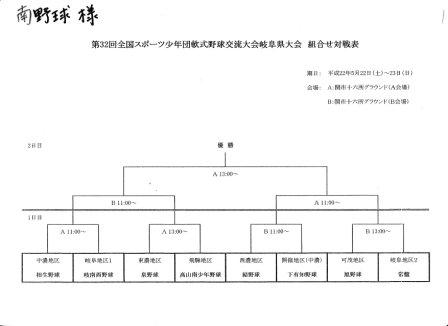 岐阜県大会　組合せ表