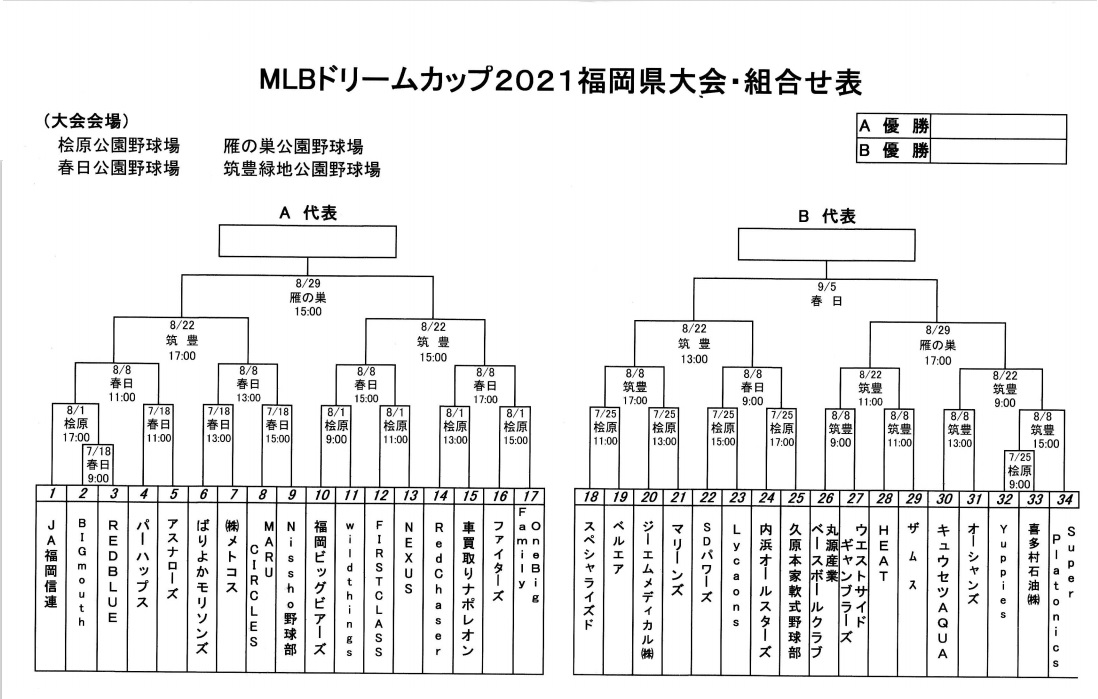 ＭＬＢドリームカップ２０２１