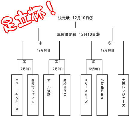 16期生－（2017.12.9）足立杯トーナメント表